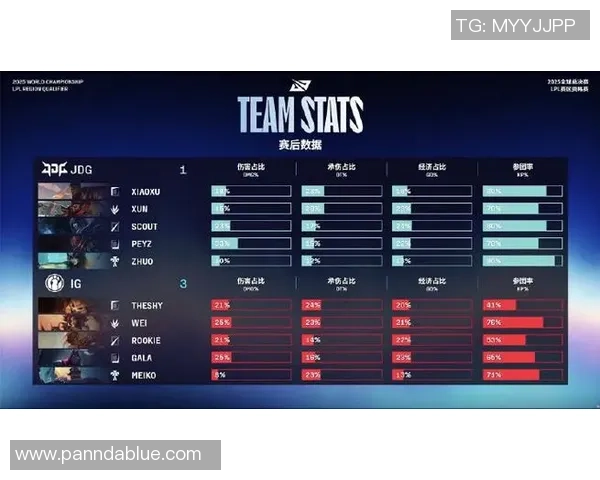 DOTA2最新战况分析TOP10团队排名JDG强势领跑引发关注